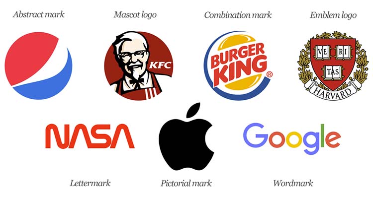 7 Loại Logo và Cách sử dụng trong Thực tiễn hiệu quả nhất