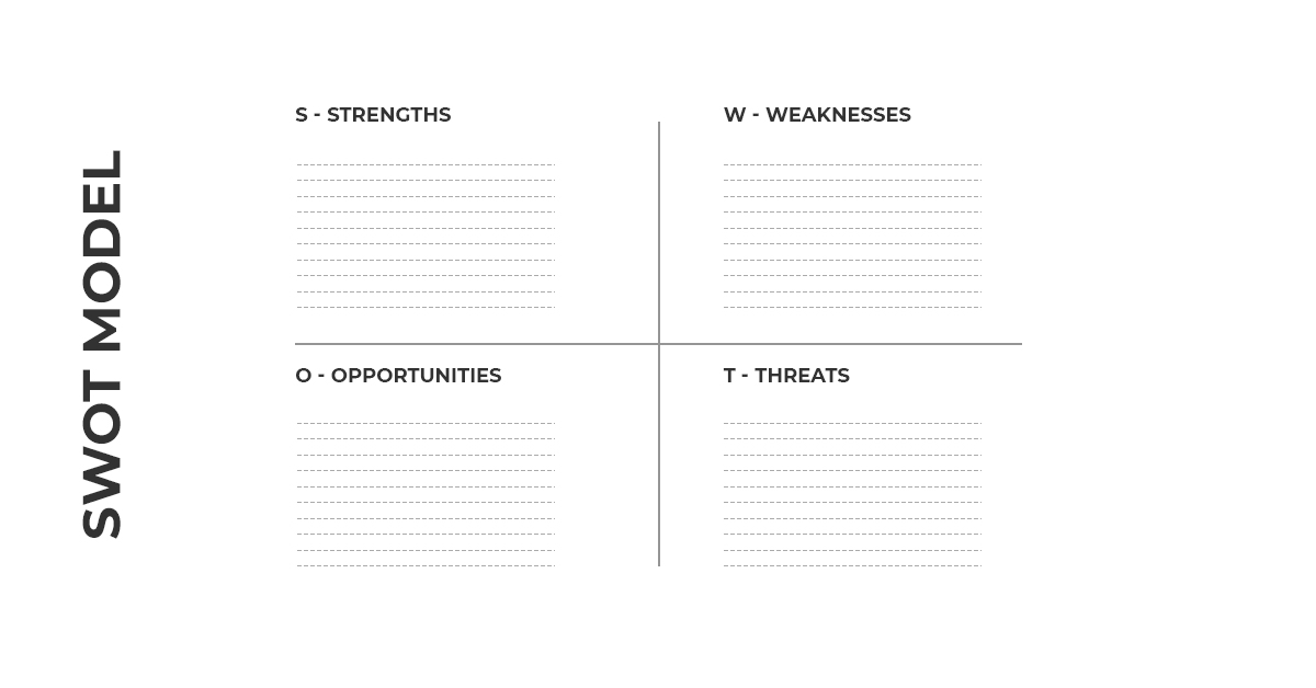 Mô hình SWOT