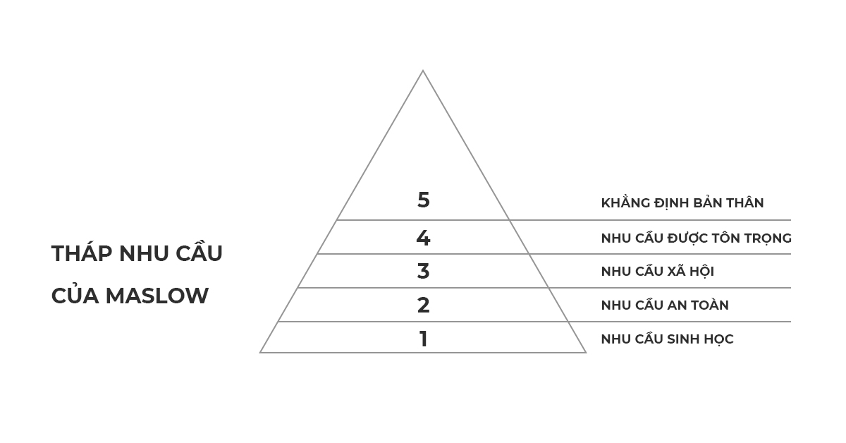 Top 57 về mô hình canvas trong kinh doanh mới nhất  Du học Akina